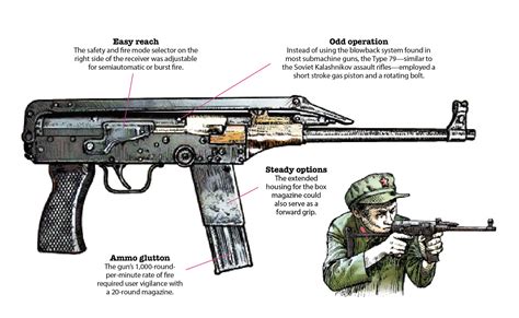 サブマシンガン 最新：未来の戦場における役割と進化